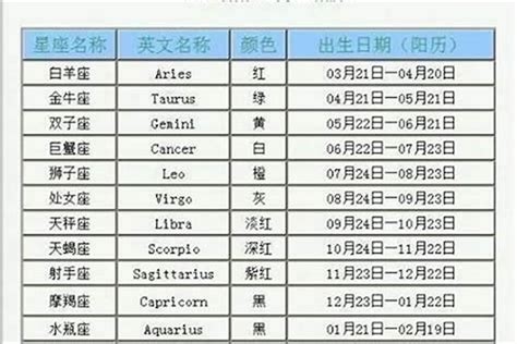 一月20號是什麼星座|1月20日生日书（摩羯座）